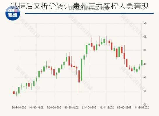 减持后又折价转让 贵州三力实控人急套现