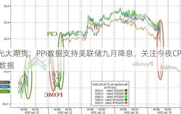 光大期货：PPI数据支持美联储九月降息，关注今夜CPI数据