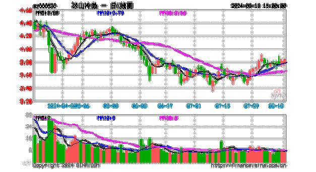 冰山冷热： 计提减值准备