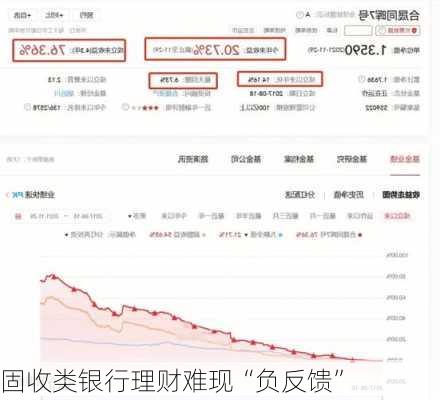 固收类银行理财难现“负反馈”