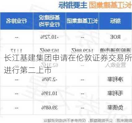 长江基建集团申请在伦敦证券交易所进行第二上市