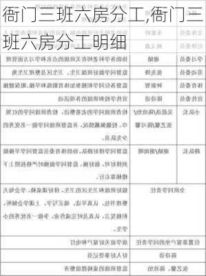 衙门三班六房分工,衙门三班六房分工明细