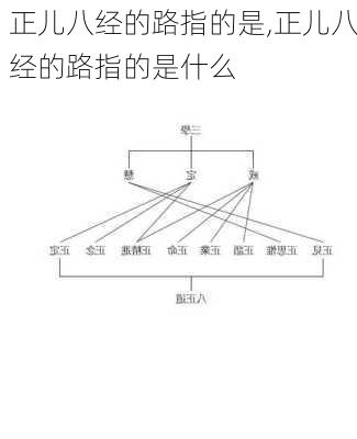 正儿八经的路指的是,正儿八经的路指的是什么