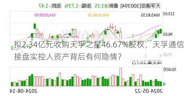 拟2.34亿元收购天孚之星46.67%股权，天孚通信接盘实控人资产背后有何隐情？