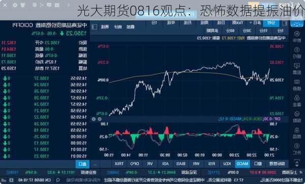 光大期货0816观点：恐怖数据提振油价