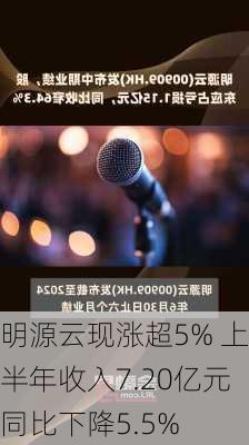 明源云现涨超5% 上半年收入7.20亿元同比下降5.5%