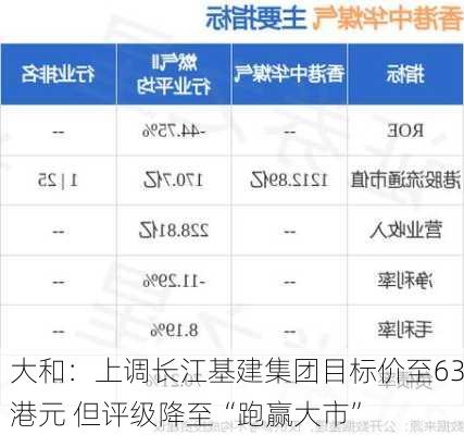 大和：上调长江基建集团目标价至63港元 但评级降至“跑赢大市”