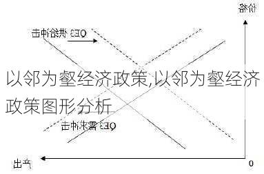 以邻为壑经济政策,以邻为壑经济政策图形分析