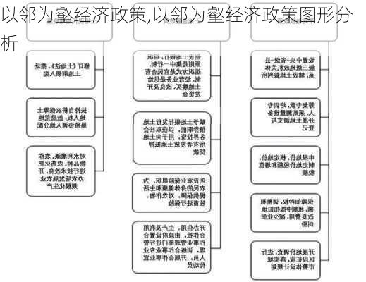 以邻为壑经济政策,以邻为壑经济政策图形分析