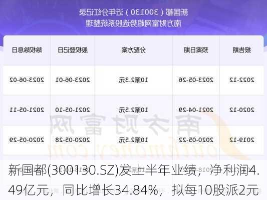 新国都(300130.SZ)发上半年业绩，净利润4.49亿元，同比增长34.84%，拟每10股派2元