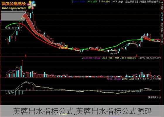 芙蓉出水指标公式,芙蓉出水指标公式源码