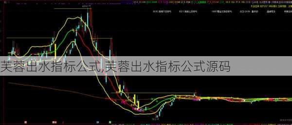 芙蓉出水指标公式,芙蓉出水指标公式源码