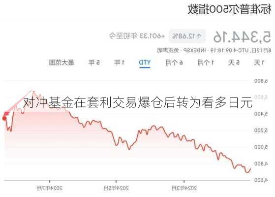 对冲基金在套利交易爆仓后转为看多日元