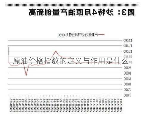 原油价格指数的定义与作用是什么