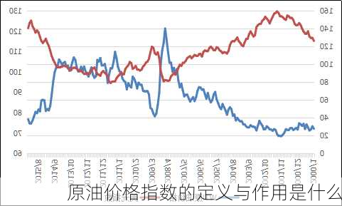 原油价格指数的定义与作用是什么