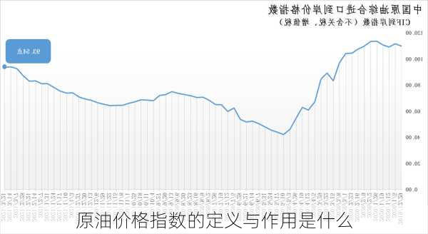 原油价格指数的定义与作用是什么