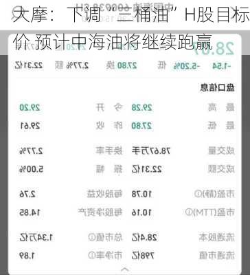 大摩：下调“三桶油”H股目标价 预计中海油将继续跑赢