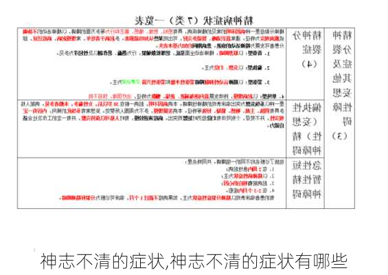 神志不清的症状,神志不清的症状有哪些