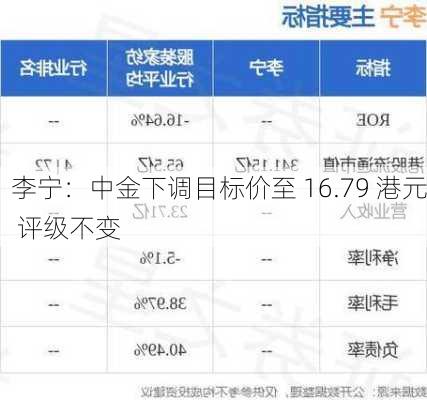 李宁：中金下调目标价至 16.79 港元 评级不变