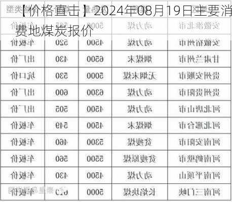 【价格直击】2024年08月19日主要消费地煤炭报价