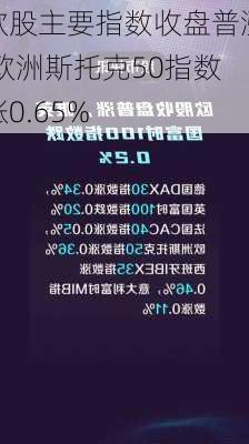 欧股主要指数收盘普涨 欧洲斯托克50指数涨0.65%