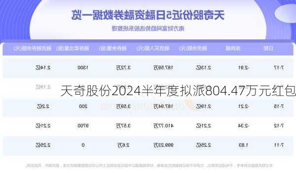 天奇股份2024半年度拟派804.47万元红包