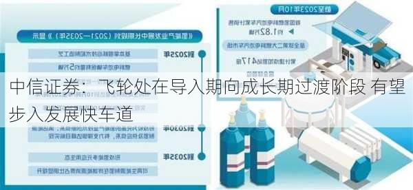 中信证券：飞轮处在导入期向成长期过渡阶段 有望步入发展快车道