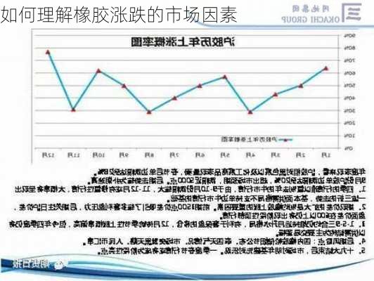 如何理解橡胶涨跌的市场因素