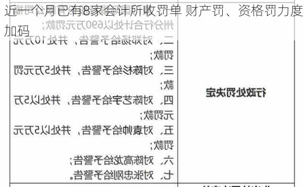 近一个月已有8家会计所收罚单 财产罚、资格罚力度加码