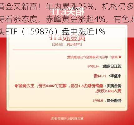 黄金又新高！年内累涨23%，机构仍多持看涨态度，赤峰黄金涨超4%，有色龙头ETF（159876）盘中涨近1%