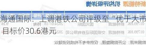 海通国际：上调港铁公司评级至“优于大市” 目标价30.6港元