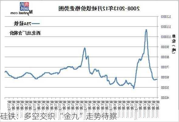 硅铁：多空交织 “金九”走势待察