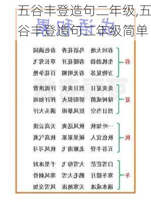 五谷丰登造句二年级,五谷丰登造句二年级简单