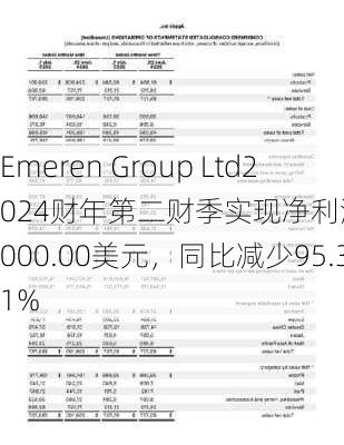 Emeren Group Ltd2024财年第二财季实现净利润392000.00美元，同比减少95.31%