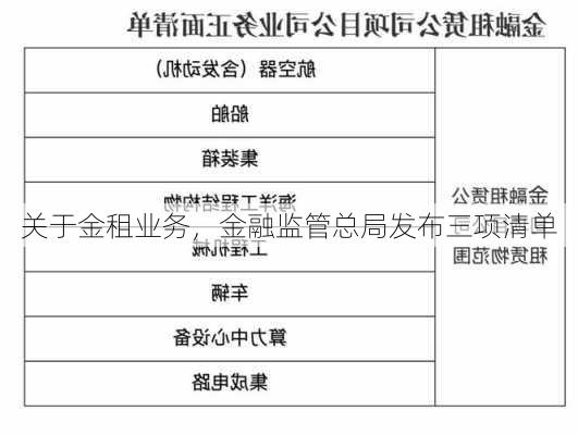 关于金租业务，金融监管总局发布三项清单