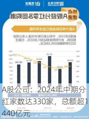 A股公司：2024年中期分红家数达330家，总额超1440亿元