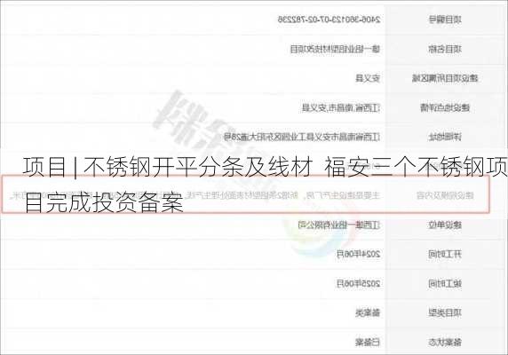项目 | 不锈钢开平分条及线材  福安三个不锈钢项目完成投资备案