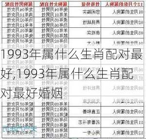 1993年属什么生肖配对最好,1993年属什么生肖配对最好婚姻