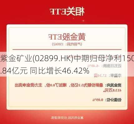 紫金矿业(02899.HK)中期归母净利150.84亿元 同比增长46.42%