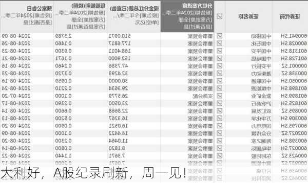 大利好，A股纪录刷新，周一见！