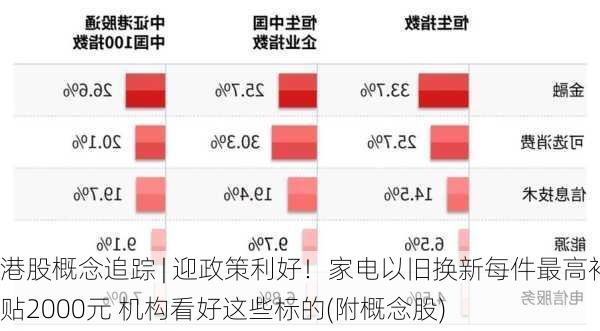 港股概念追踪 | 迎政策利好！家电以旧换新每件最高补贴2000元 机构看好这些标的(附概念股)