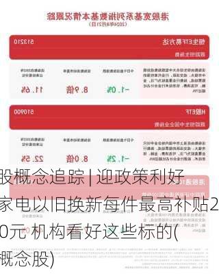 港股概念追踪 | 迎政策利好！家电以旧换新每件最高补贴2000元 机构看好这些标的(附概念股)