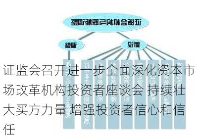 证监会召开进一步全面深化资本市场改革机构投资者座谈会 持续壮大买方力量 增强投资者信心和信任