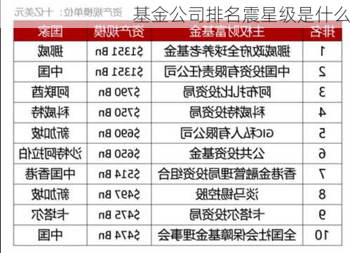 基金公司排名震星级是什么