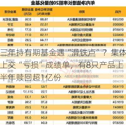 三年持有期基金遇“滑铁卢”？集体上交“亏损”成绩单，有8只产品上半年赎回超1亿份