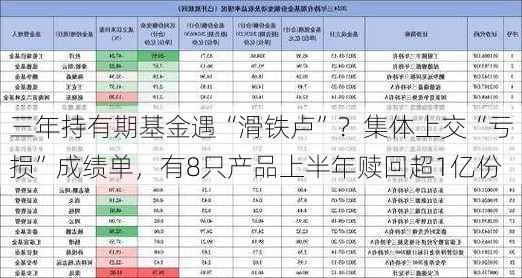 三年持有期基金遇“滑铁卢”？集体上交“亏损”成绩单，有8只产品上半年赎回超1亿份