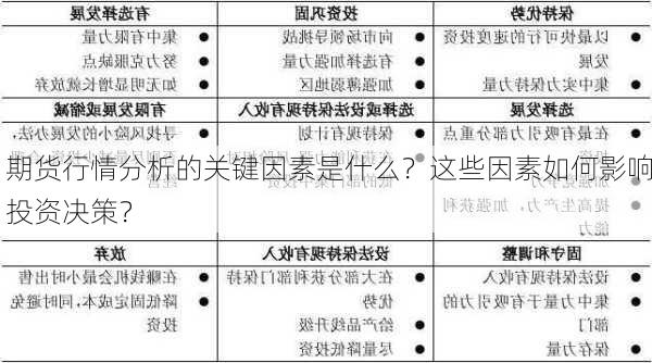 期货行情分析的关键因素是什么？这些因素如何影响投资决策？