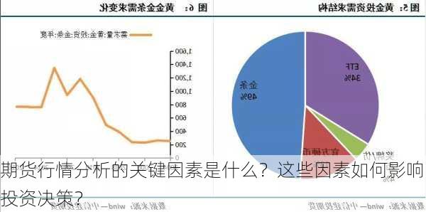 期货行情分析的关键因素是什么？这些因素如何影响投资决策？