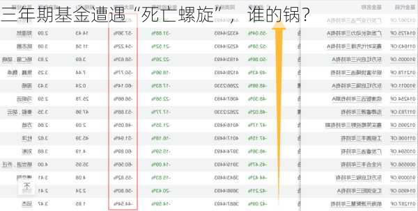 三年期基金遭遇“死亡螺旋”，谁的锅？