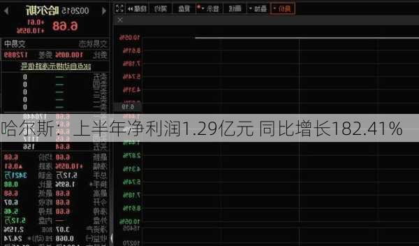 哈尔斯：上半年净利润1.29亿元 同比增长182.41%